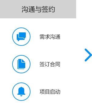 大尚網絡網站建設、大尚網絡軟件開發(fā)