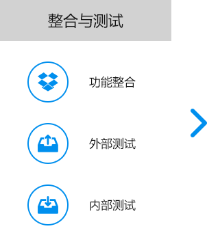 大尚網絡網站建設、大尚網絡軟件開發(fā)